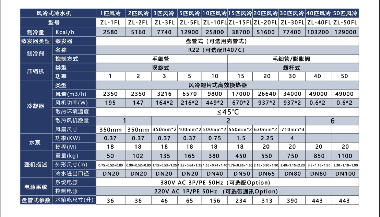 風(fēng)冷式工業(yè)冷水機(jī)參數(shù).jpg