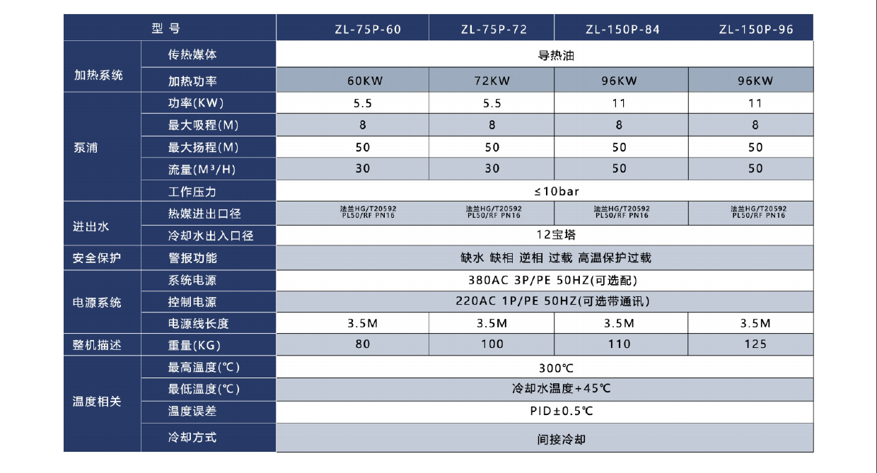 高溫模溫機參數(shù).jpg