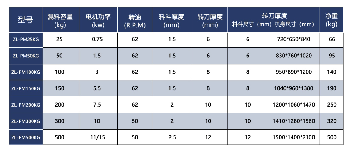 立式混料機(jī)參數(shù).jpg